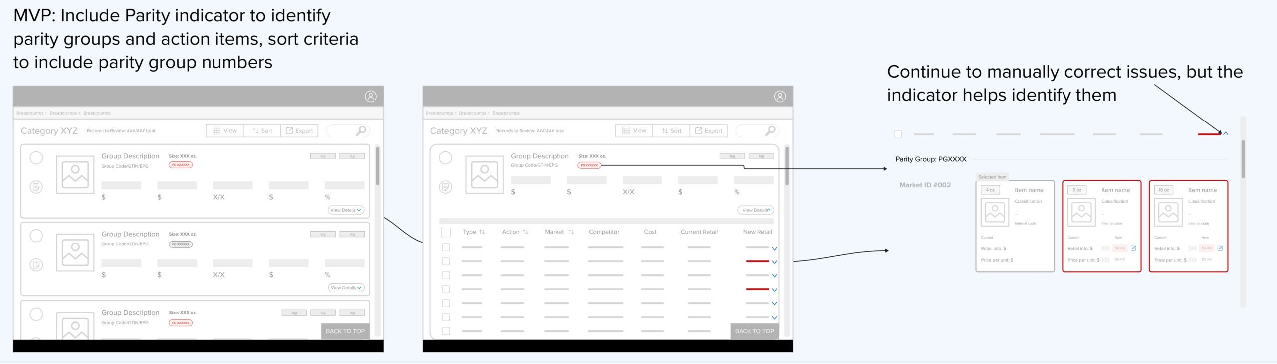 MVP wireframes A wireframe sketch showing the process behind the Minimal Viable Product (MVP)