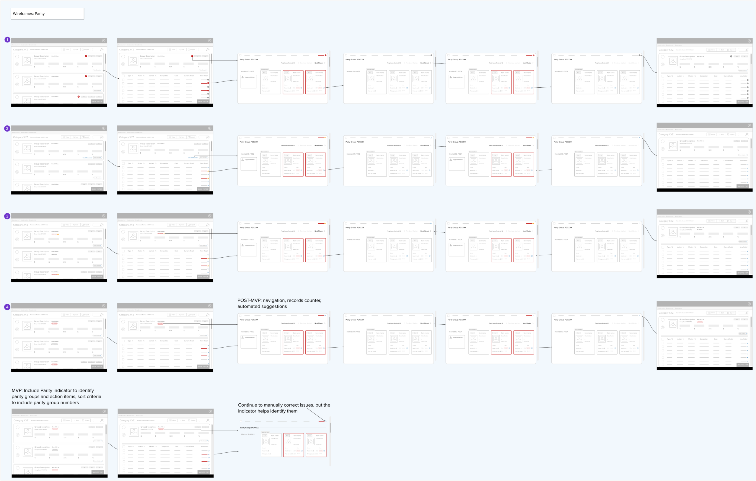 Parity Wireframes Image of wireframe sketches showing different indicator options